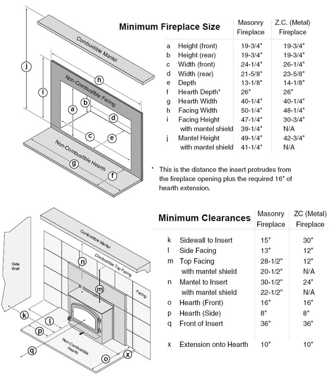 1750i Wood Insert 106980 Emberstone Chimney Solutions Charlotte 1750i Wood Insert - Image 3