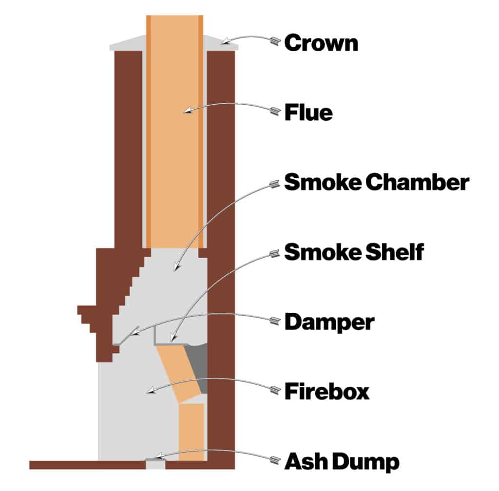 How To Clean A Chimney